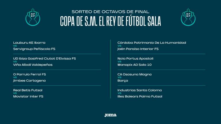 El Córdoba se cruza en el camino del Jaén FS en la Copa del Rey