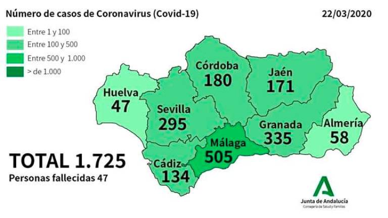 Jaén se eleva a los 171 casos y 3 fallecidos