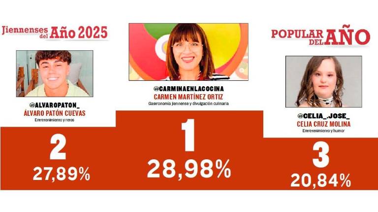La distancia entre favoritos se reduce: Así van las votaciones del Premio Popular del Año