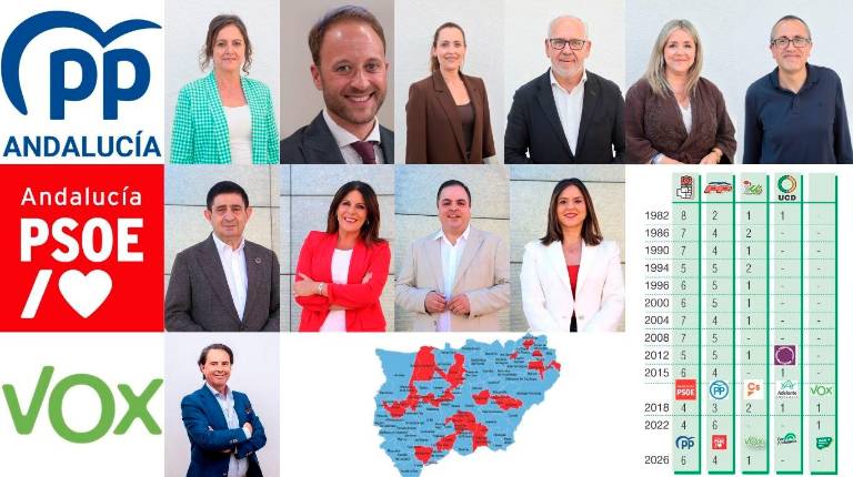 <i>Reparto de escaños en el Parlamento andaluz.</i>