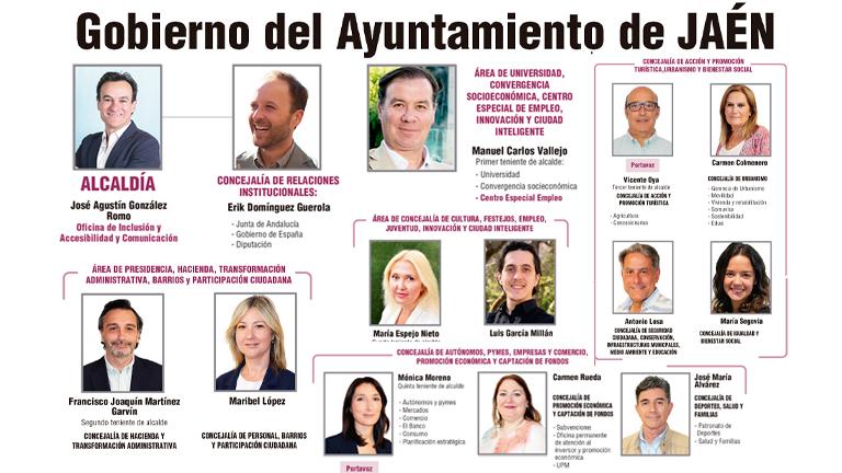 González estructura su gobernanza en Jaén con 5 tenencias de Alcaldía y otras tantas áreas de gestión