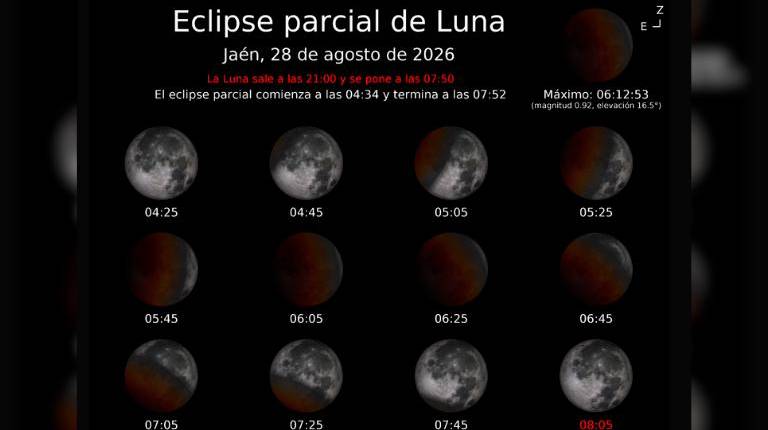 <i>Horas de las fases del Eclipse lunar parcial en Jaén. / IGN. </i>