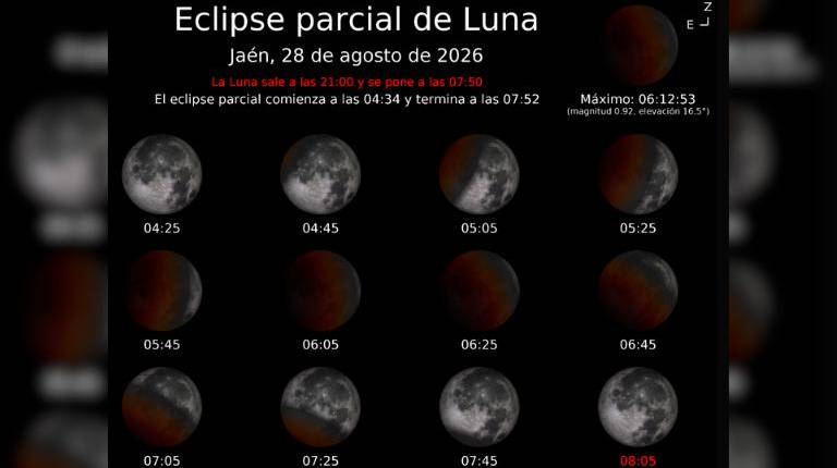 <i>Fases del eclipse lunar en Jaén el día 28 de agosto y se podrá observar a simple vista. / IGN.</i>