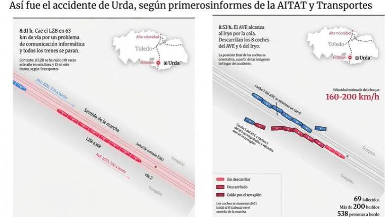 <i>Cómo fue el accidente de tren en Toledo.</i>
