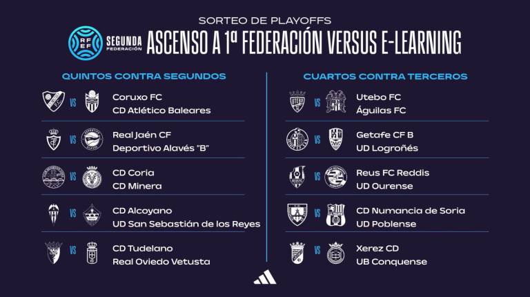 <i>Cuadro de las eliminatorias de ascenso a Primera Federación. / Real Federación Española de Fútbol.</i>
