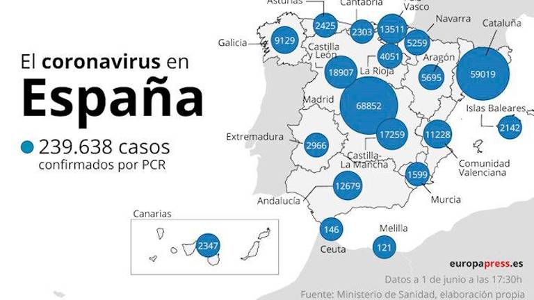 Ninguna muerte por la covid-19