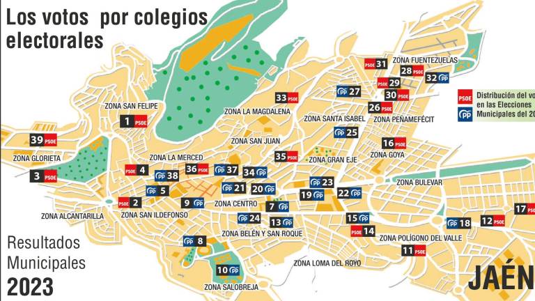 Barrios 28M: Los nuevos y céntricos son del PP y los de siempre, del PSOE