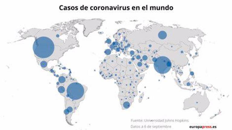 Más de 27 millones de casos de coronavirus en el planeta