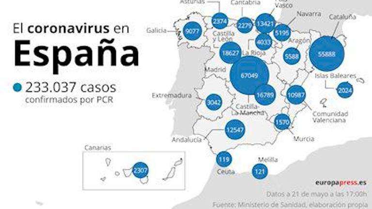 Las muertes descienden hasta niveles de mediados de marzo