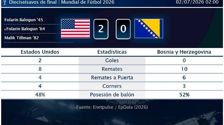 <i>Infografía con estadísticas del partido entre Estados Unidos y Bosnia y Herzegovina. / Europa Press. </i>