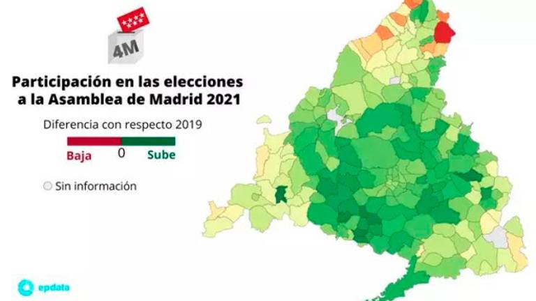 La participación en las elecciones a las 19:00 horas se sitúa en el 69,19%