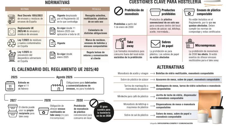 <i>Infografía: Infografika Diseño y Comunicación.</i>
