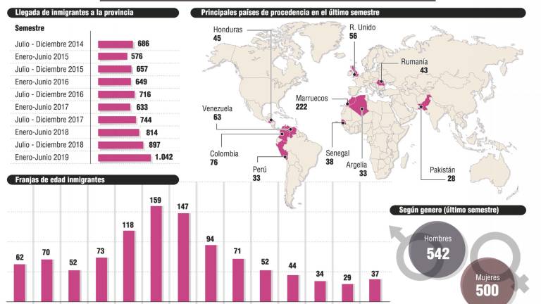 Tierra receptora de trabajadores