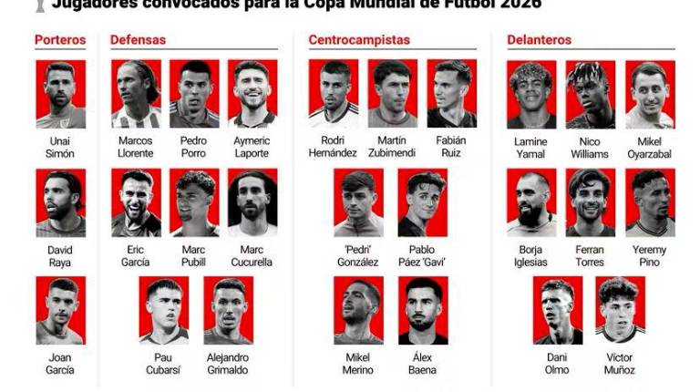 <i>Lista oficial de España para el Mundial 2026: todos los convocados por Luis de la Fuente. / Europa Press.</i>