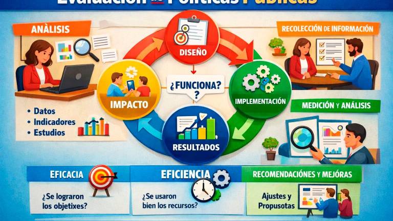 Evaluar políticas públicas