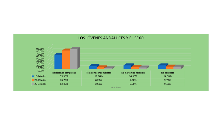 La mitad de los jóvenes dejaría la familia por trabajo