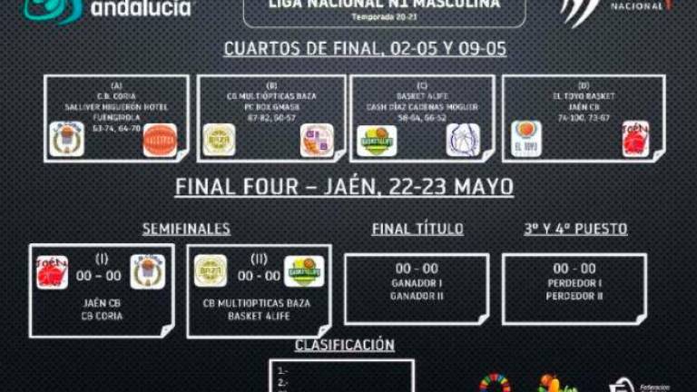 Jaén designada sede de la Final Four de la N1 masculina