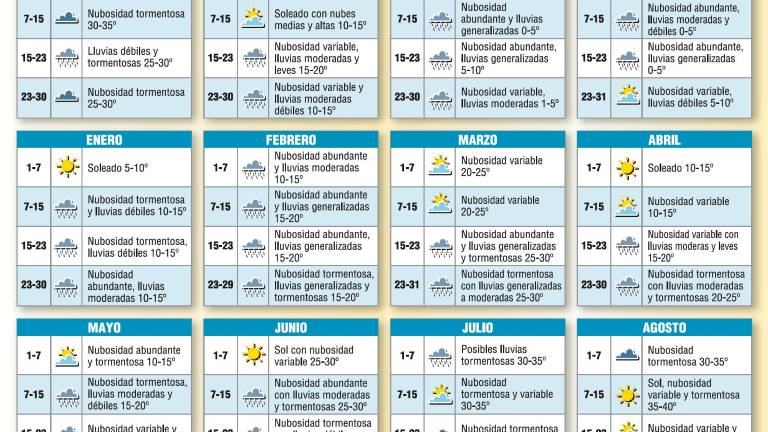 Las cabañuelas pronostican una tregua en Jaén en forma de lluvia