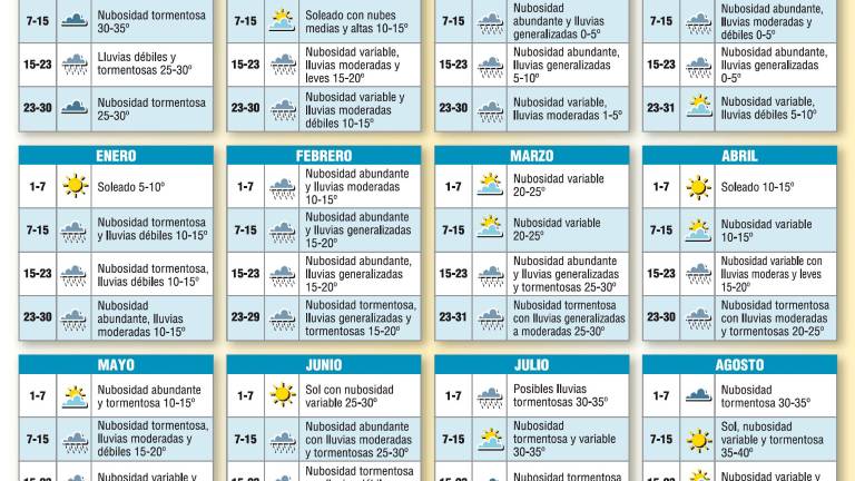 Las cabañuelas pronostican una tregua en Jaén en forma de lluvia