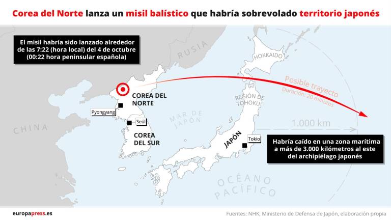 Corea del Norte lanza un misil balístico que habría sobrevolado territorio japonés