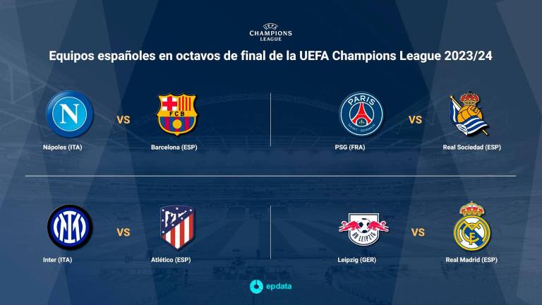 Octavos de Champions: Leipzig-Real Madrid, Nápoles-Barça, Inter-Atlético y PSG-Real Sociedad