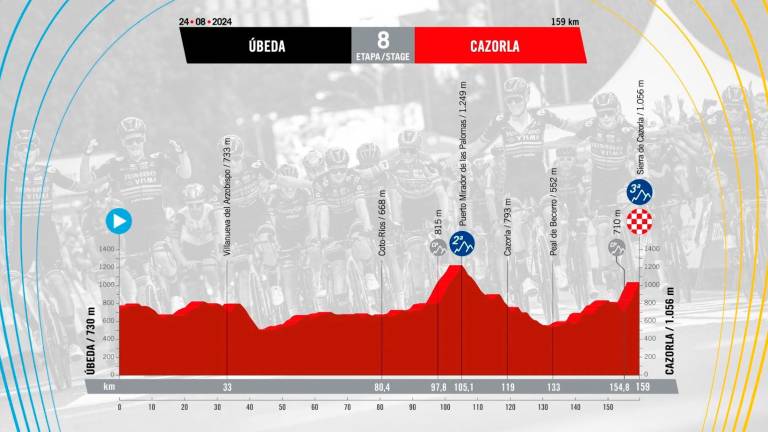 Úbeda-Cazorla: Etapa de órdago en la Vuelta Ciclista a España 2024