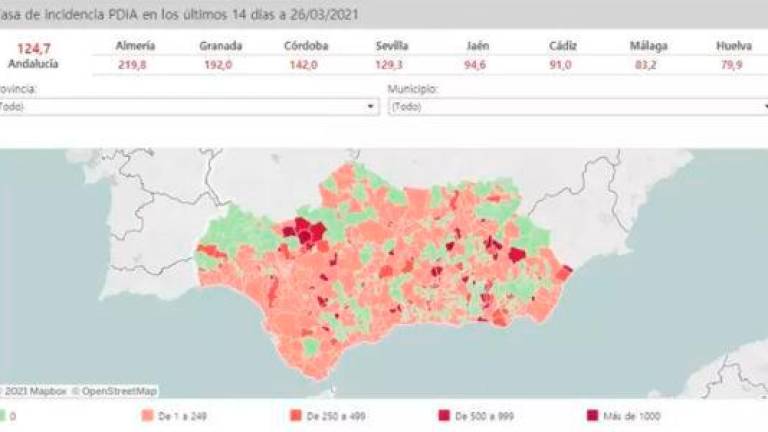 Jaén registra 44 municipios sin casos de covid en los últimos 14 días