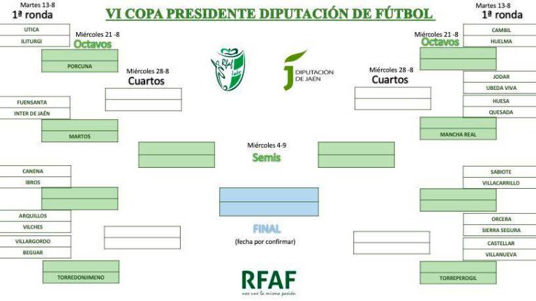 Los equipos de Tercera, exentos hasta octavos