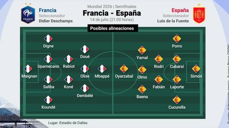 <i>Alineaciones España - Francia. / Europa Press.</i>