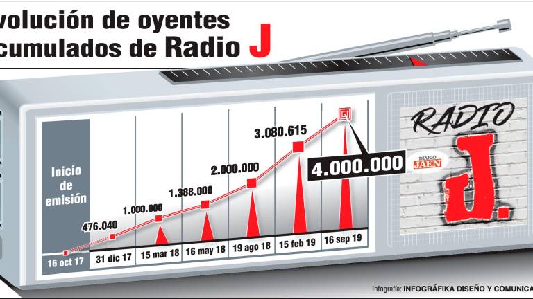 4 millones de “fans” en las ondas