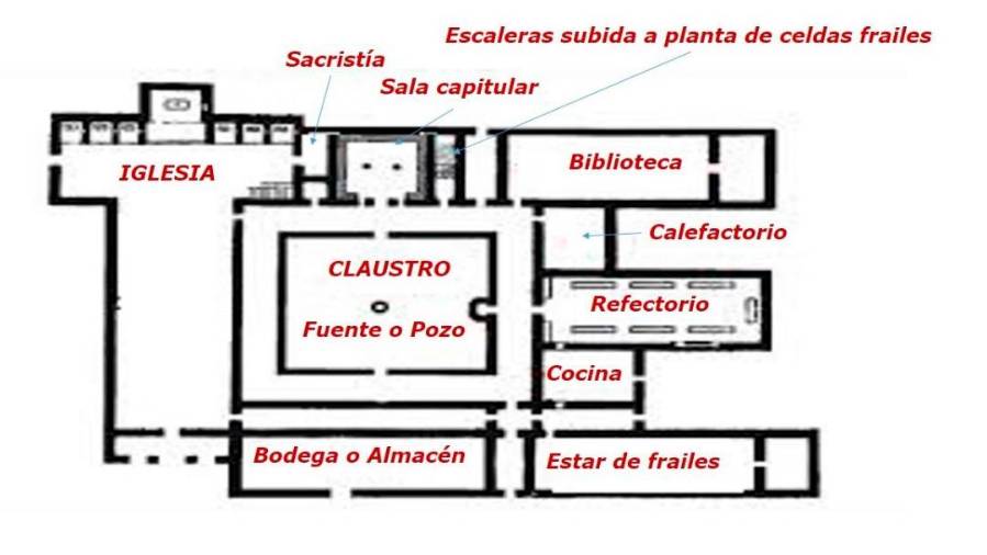 <i>Distribución tipo de lo que pudiera haber sido el convento.</i>