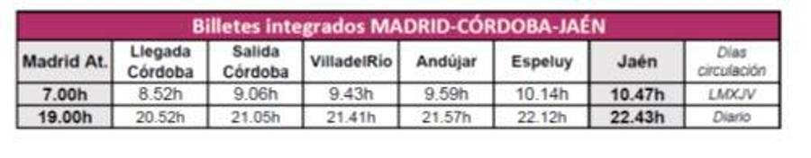 Nuevo servicio lanzadera de Renfe Jaén-Córdoba con enlace a Madrid vía alta velocidad