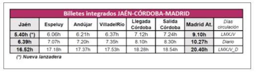 Nuevo servicio lanzadera de Renfe Jaén-Córdoba con enlace a Madrid vía alta velocidad