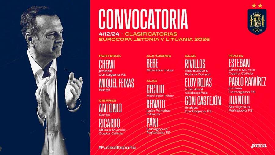 $!Antonio Pérez vuelve a la selección y Renato se mantiene para el Europeo