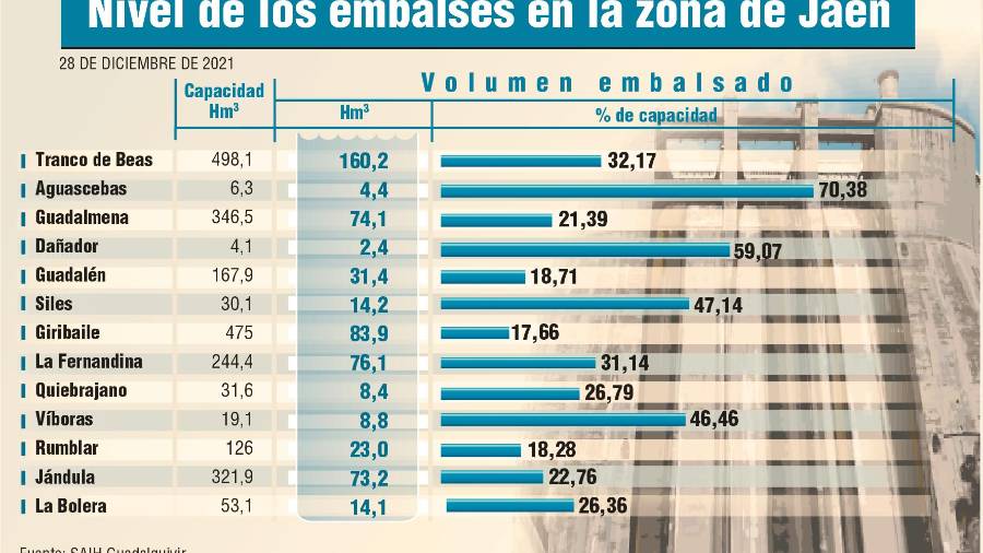 $!Las precipitaciones dejan buena cosecha en el cereal