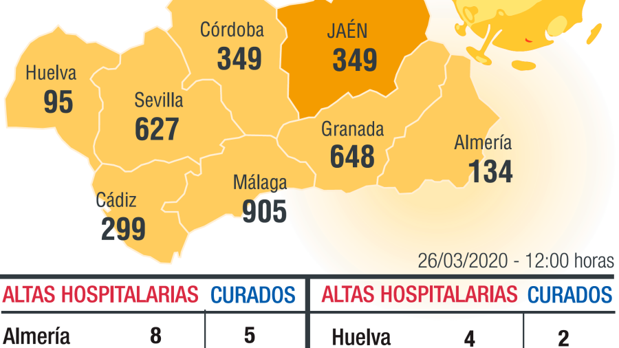 El virus eleva la curva día a día y no estabiliza la tendencia