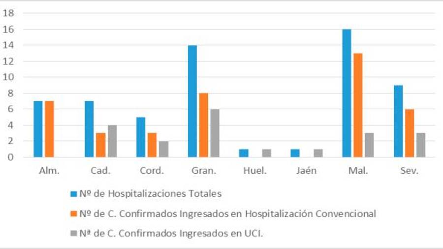 $!Un nuevo muerto y dos positivos por covid