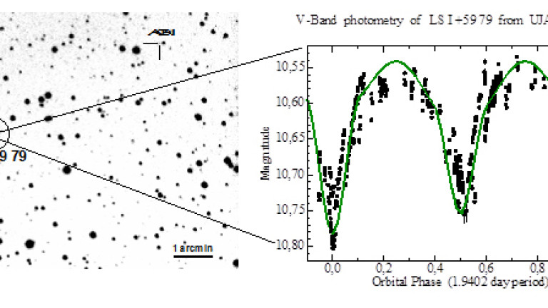 Descubren una estrella binaria eclipsante desde el Observatorio Astronómico de la UJA