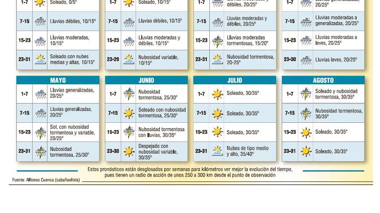 Lluvia escasa para 2017