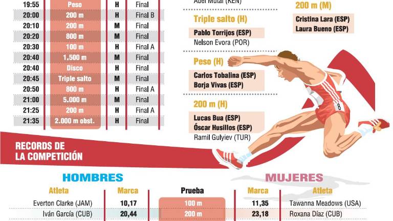Andújar se convierte en olímpica