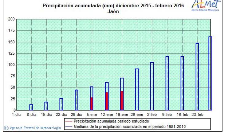 Aquel invierno siberiano