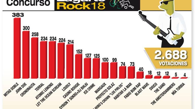 Últimos días de votaciones