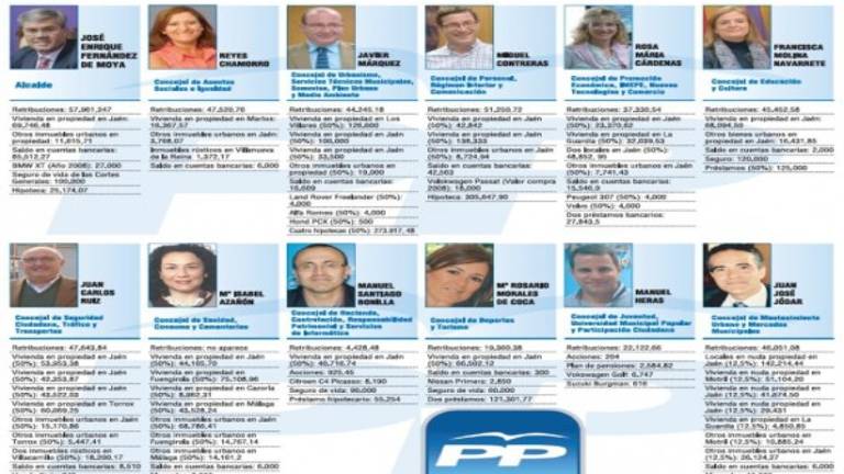 Declaración de la renta del equipo de Gobierno
