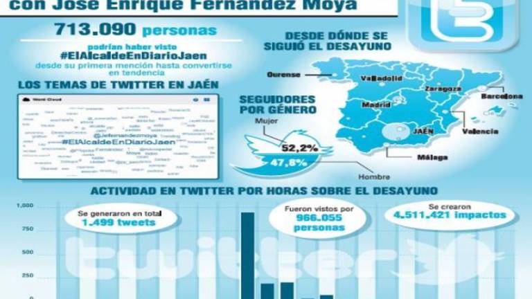 El desayuno del alcalde, la gran tendencia en las redes
