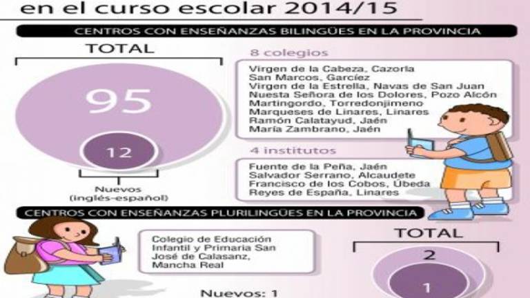 Nuevas semillas para el bilingüismo
