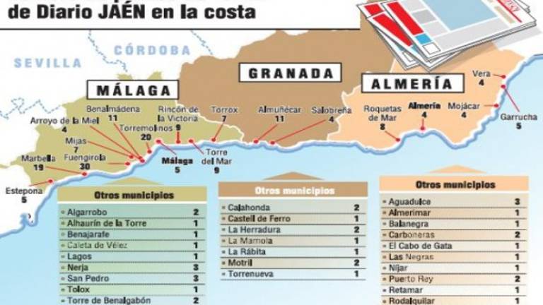 Diario JAÉN viaja cada día a la costa para acompañar a todos sus lectores