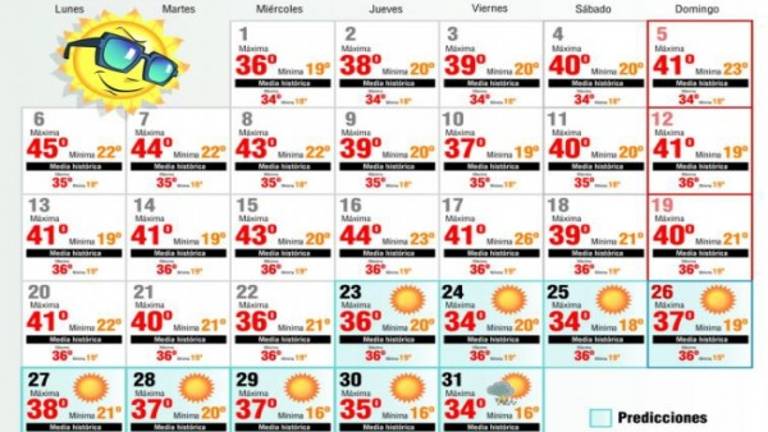 Adiós a las terribles olas de calor