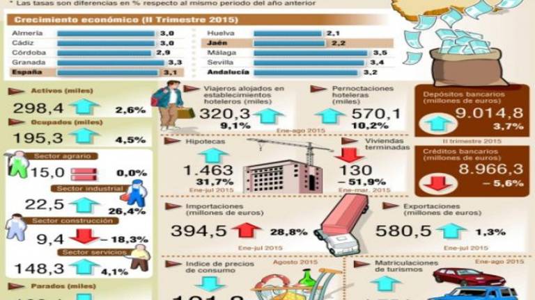 La industria mejora y contrata a trabajadores que echó al paro