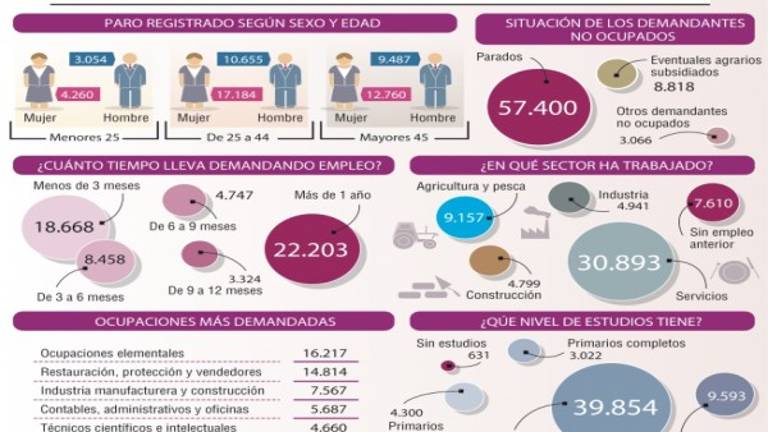 Miles de personas odian su trabajo