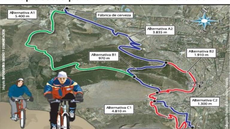 Opciones para pedalear